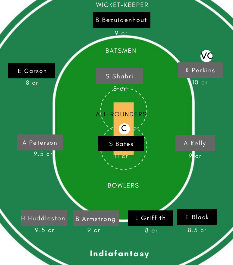 OS-W vs AH-W Dream11