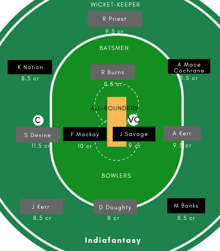 CM-W vs WB-W Dream11