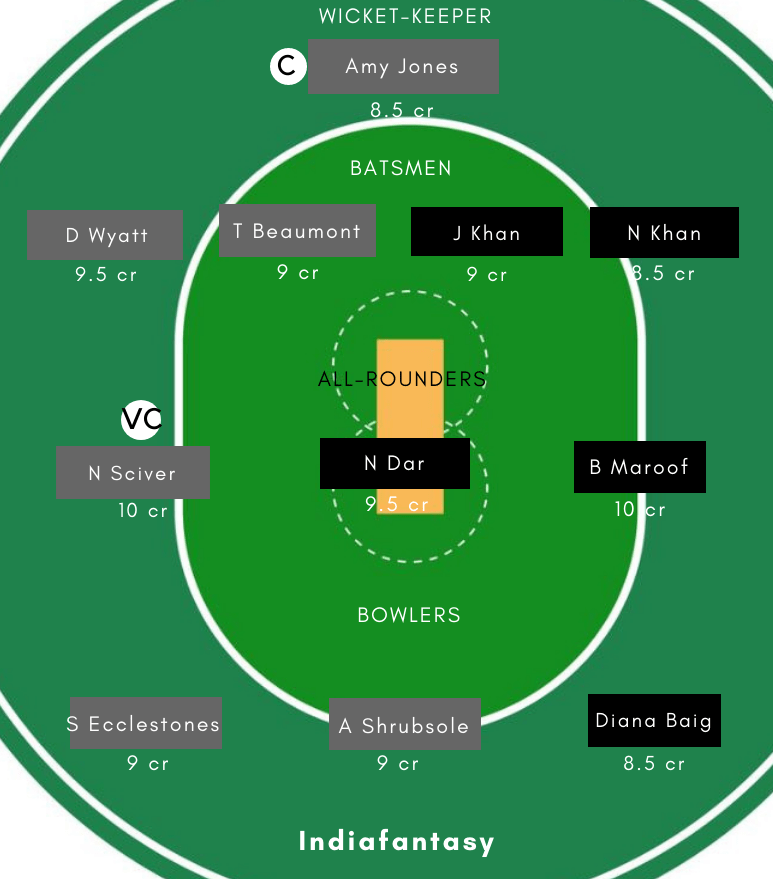 PK-W vs EN-W Dream11