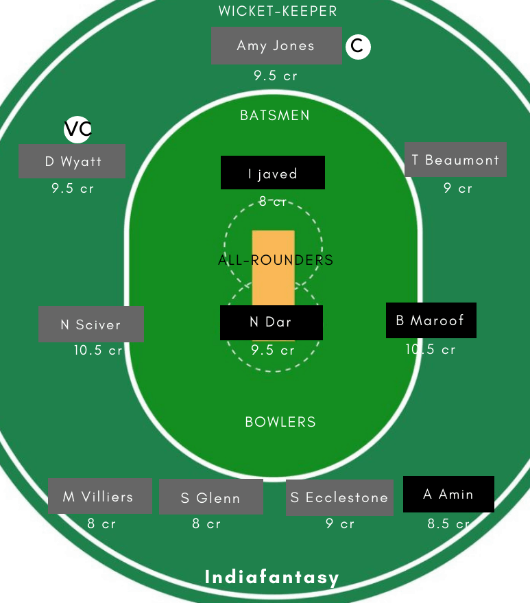 PK-W vs EN-W Dream11