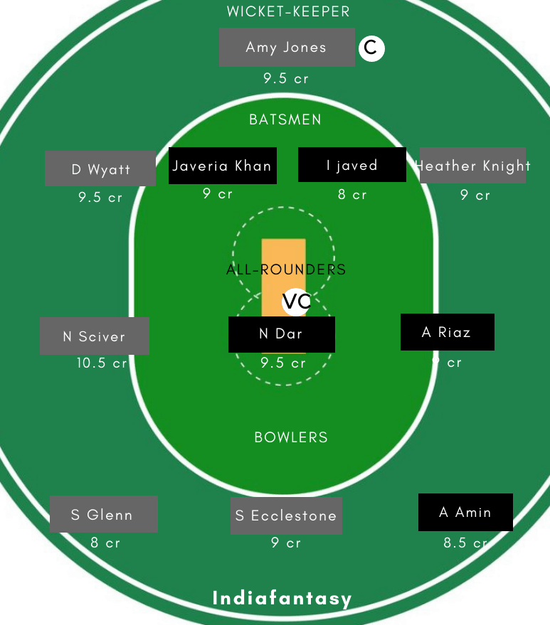 PK-W vs EN-W Dream11