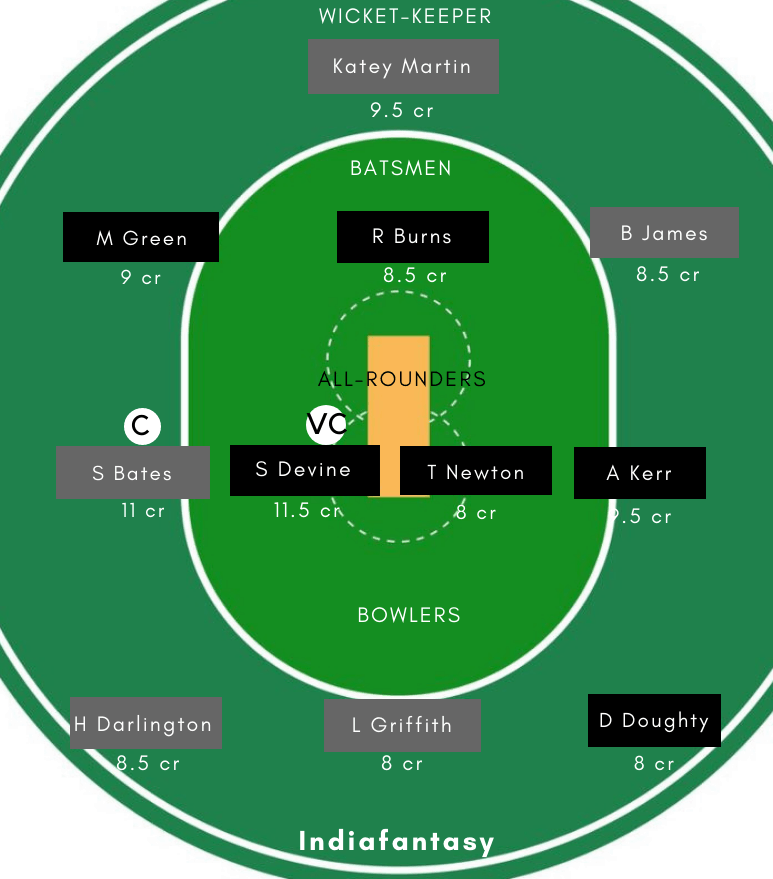 WB-W vs OS-W Dream11