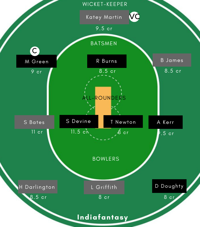 WB-W vs OS-W Dream11