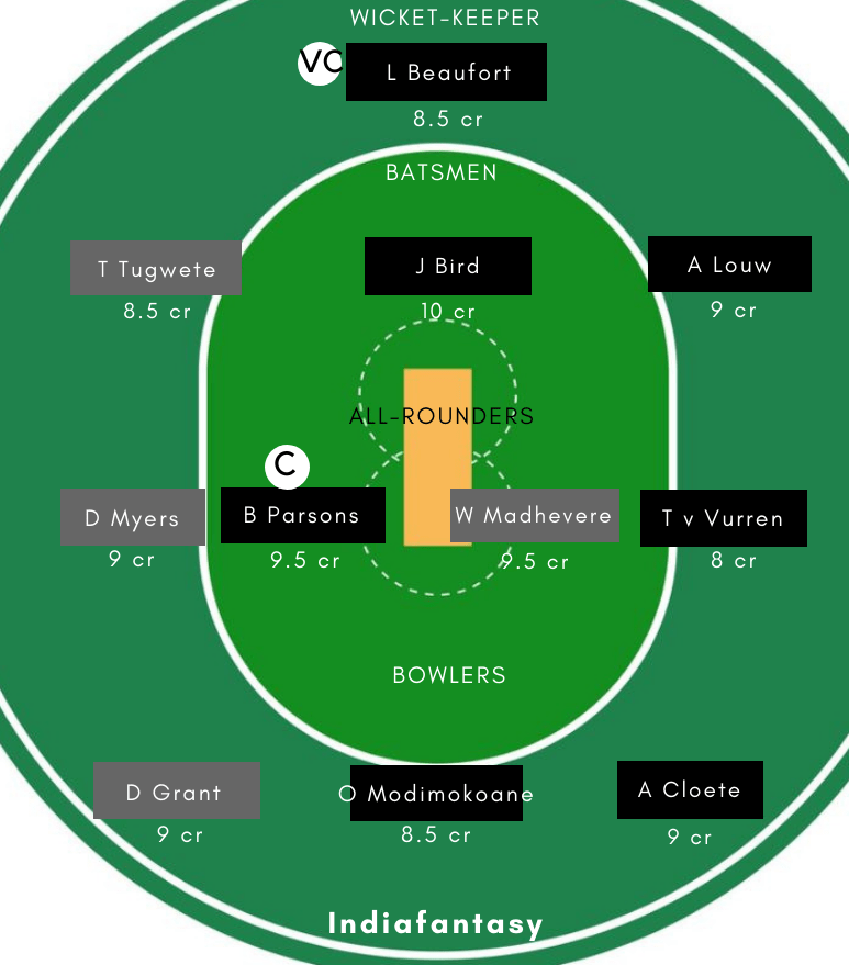 SA-Y vs ZIM-Y Dream11