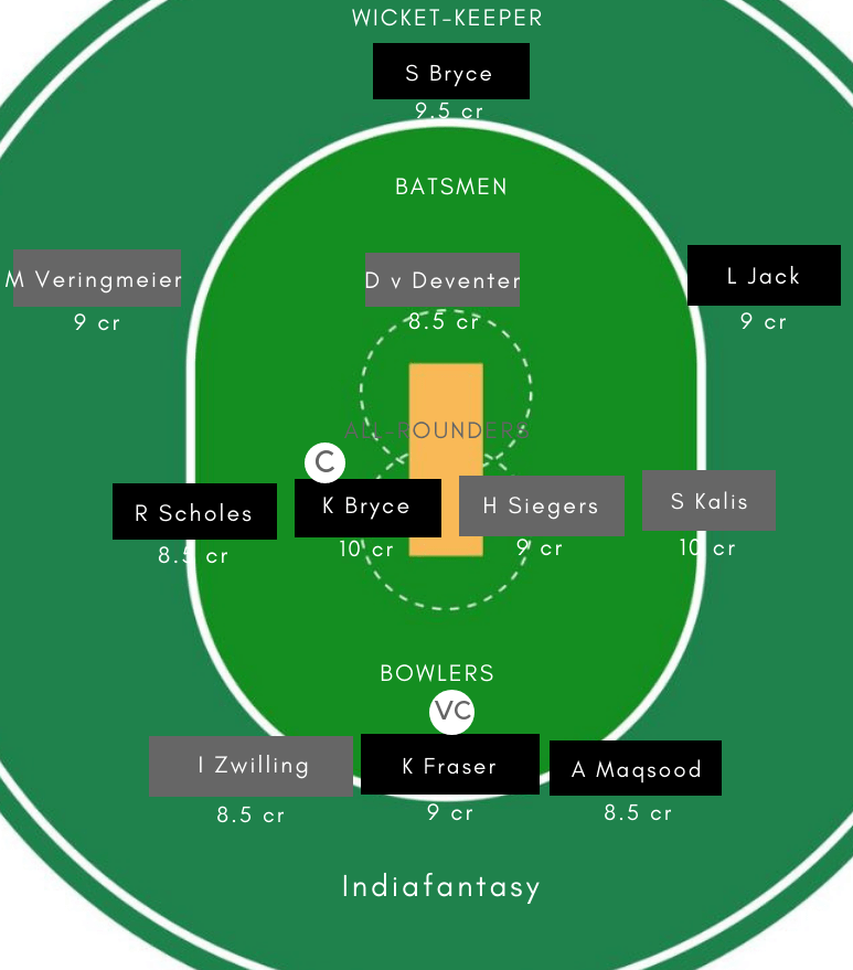 SC-W vs ND-W Dream11