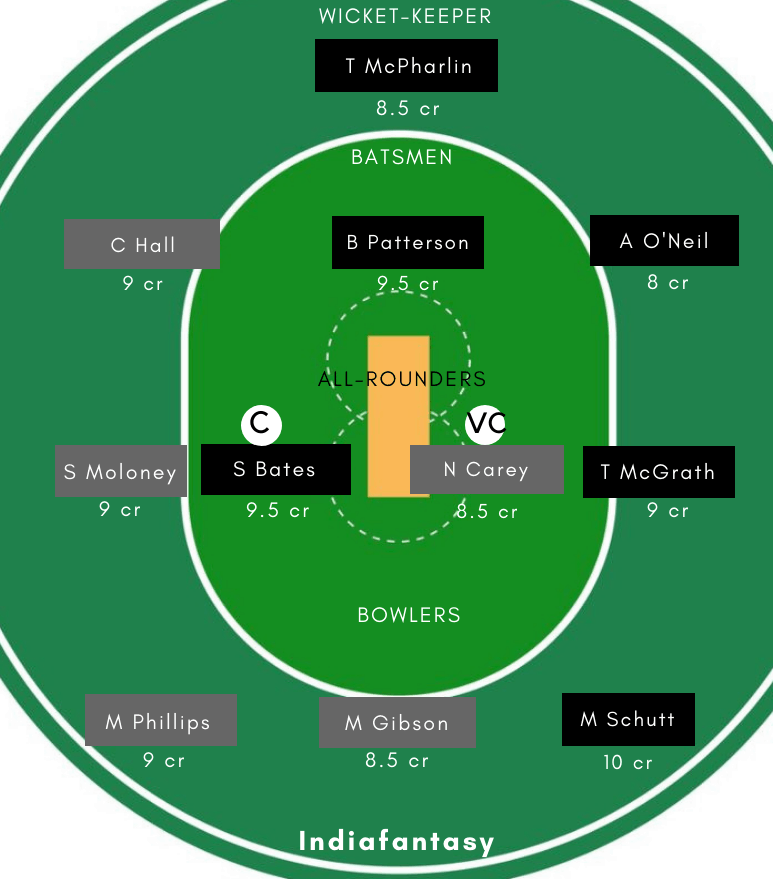 SAU-W vs TAS-W Dream11