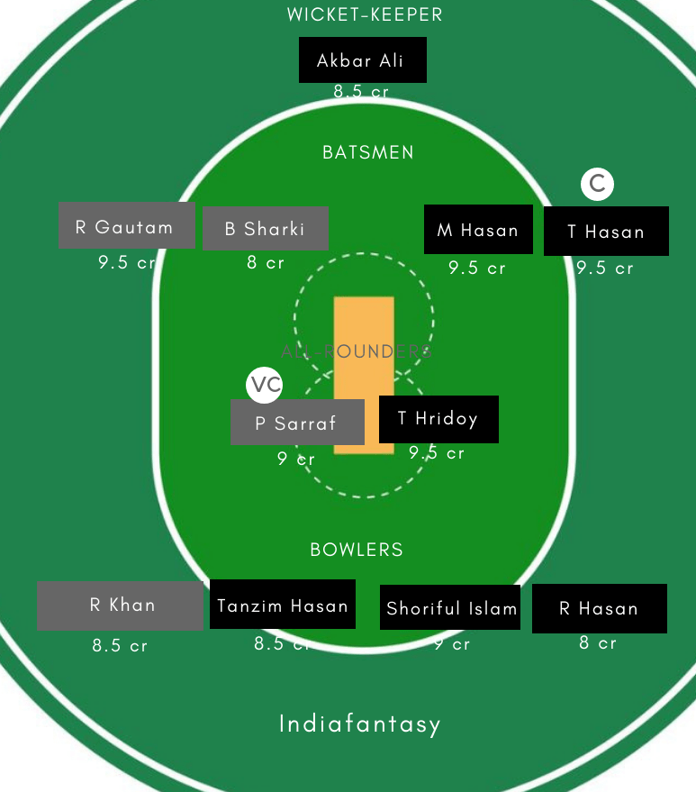 BN-Y vs NP-Y Dream11