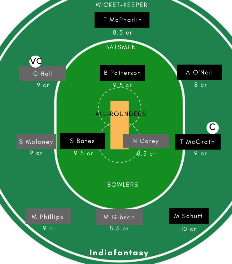 SAU-W vs TAS-W Dream11