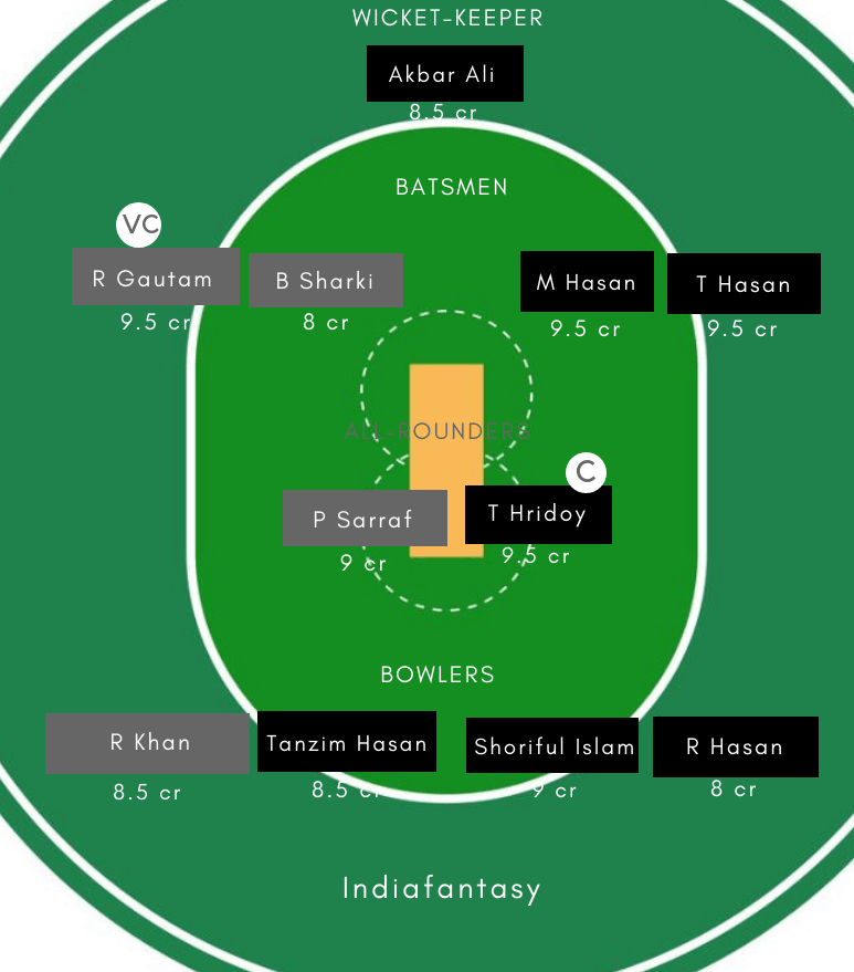 BN-Y vs NP-Y Dream11