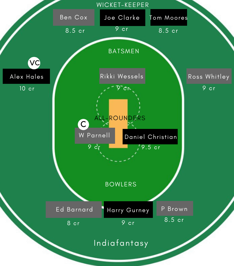NOt vs WOR Dream11