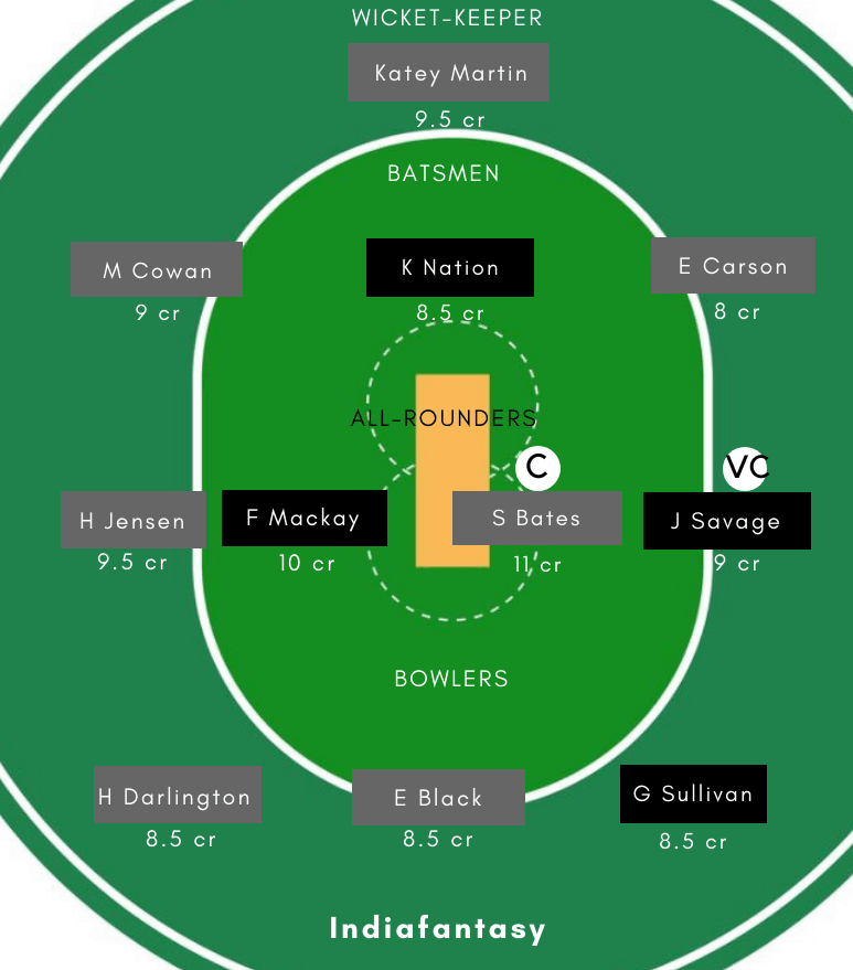 CM-W vs OS-W Dream11