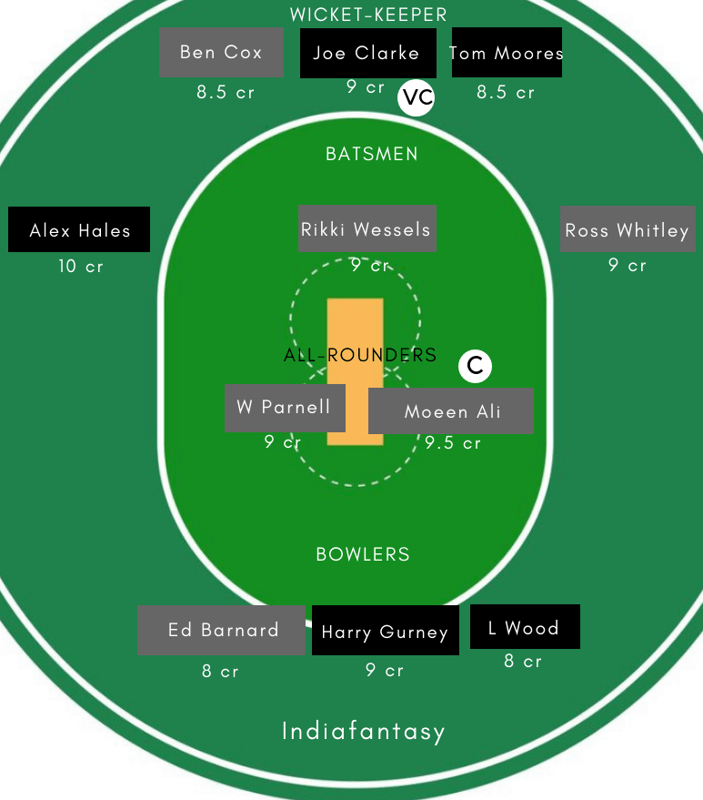 NOt vs WOR Dream11
