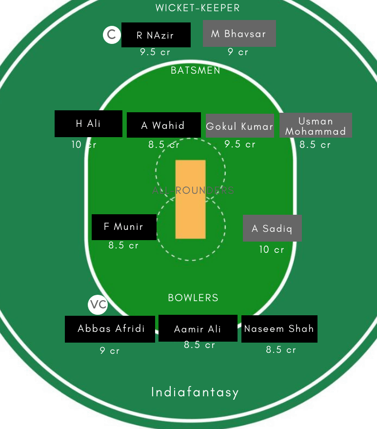 PK-Y vs KUW-Y Dream11