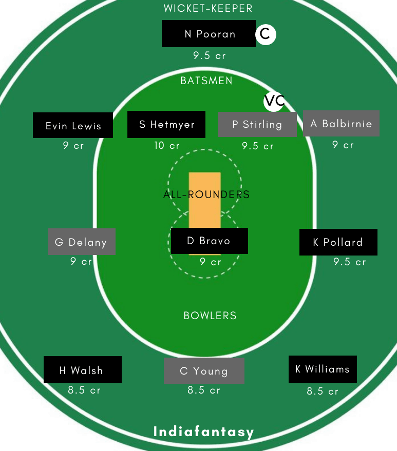 WI vs IRE Dream11