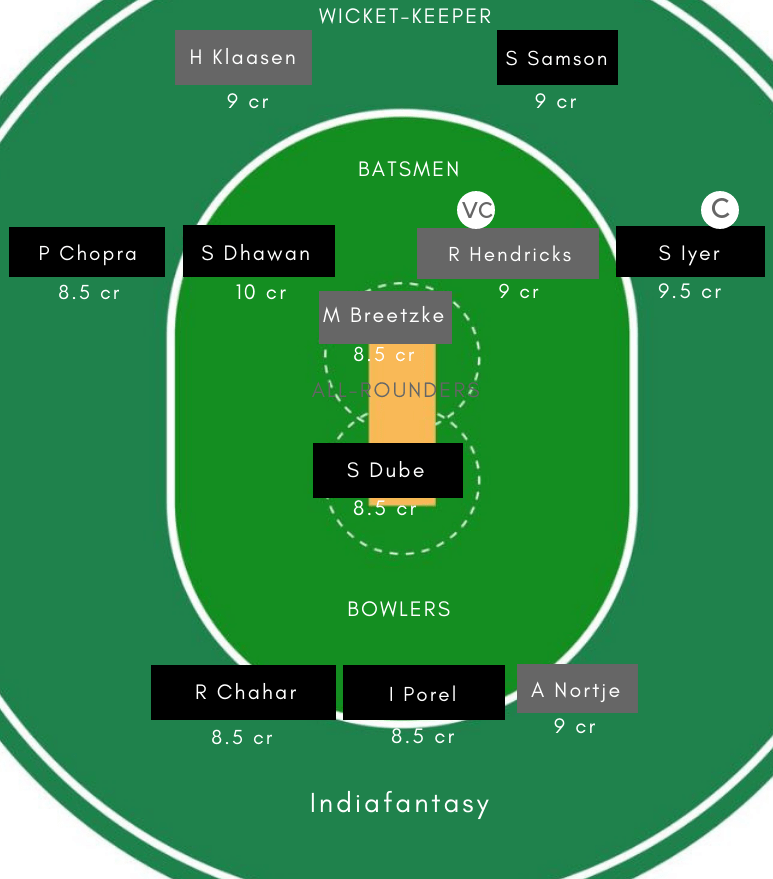 IN-A vs SA-A Dream11