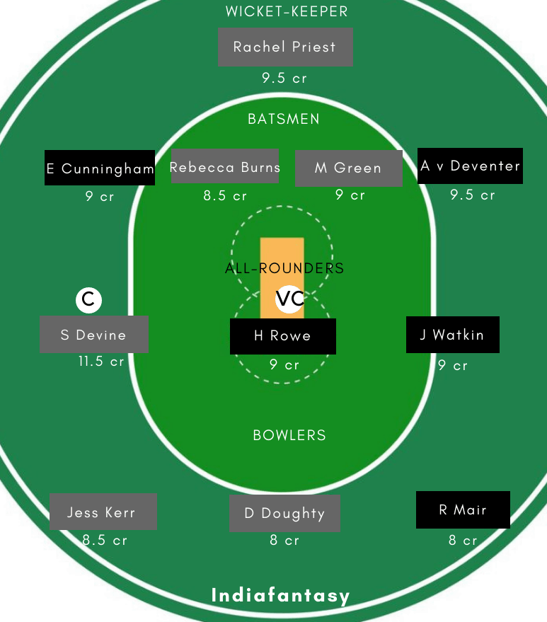 CH-W vs WB-W Dream11