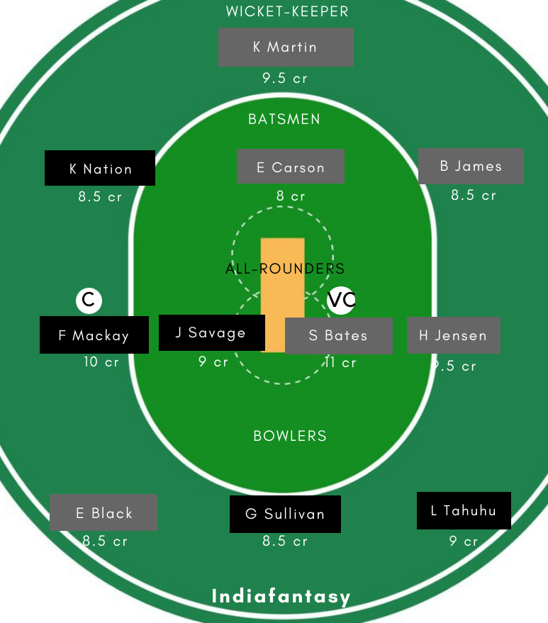 OS-W VS CM-W Dream11