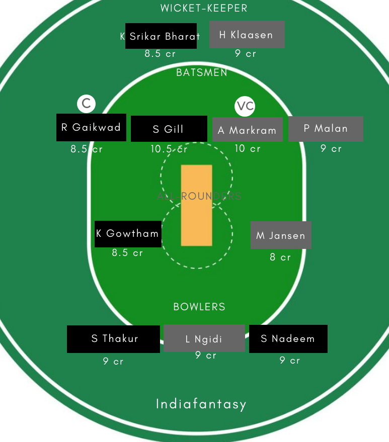 IN-A vs SA-A Dream11