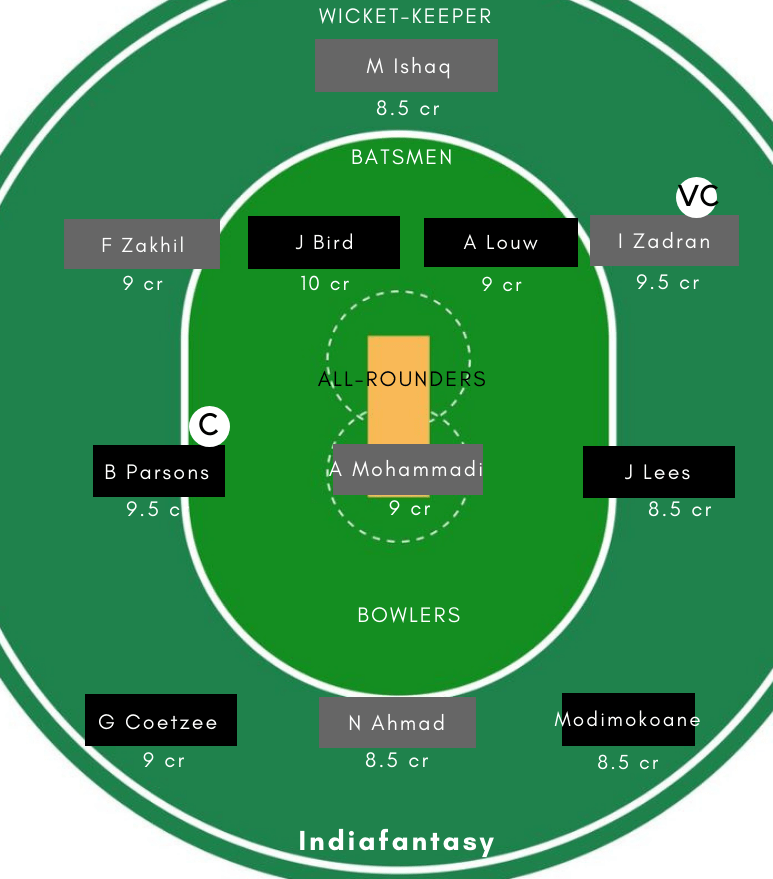 SA-U19 vs AF-U19 Dream11