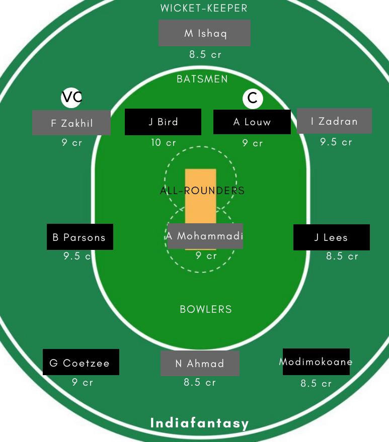 SA-U19 vs AF-U19 Dream11