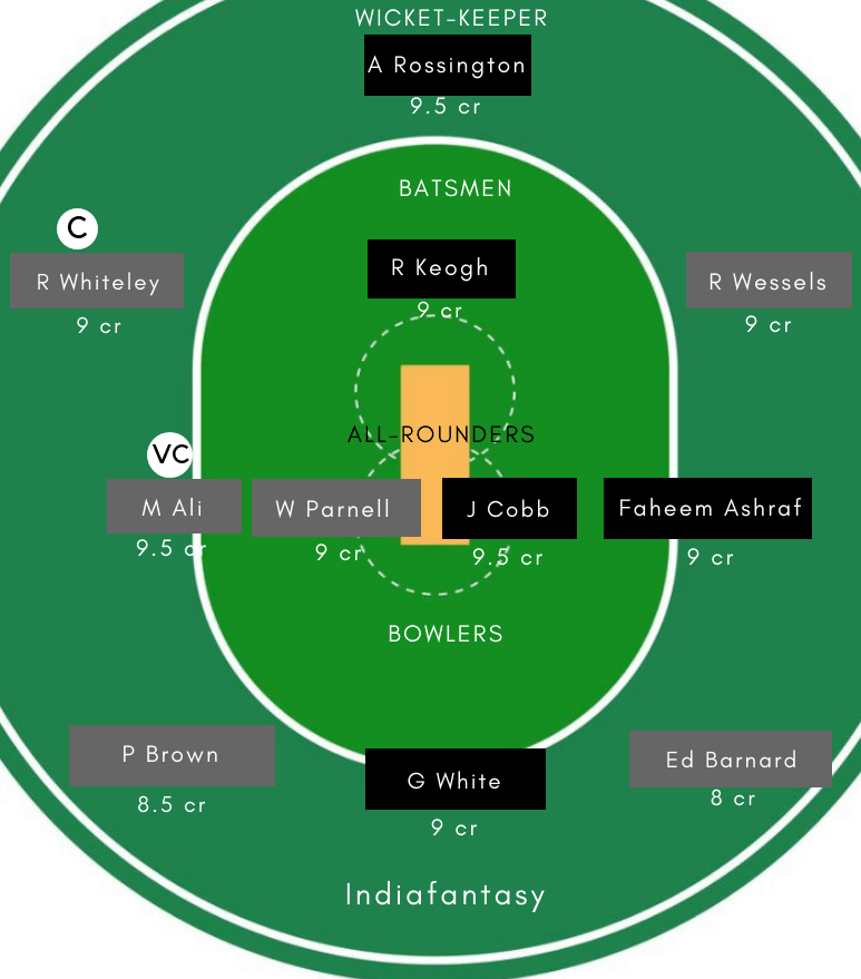 NOR vs WOR Dream11