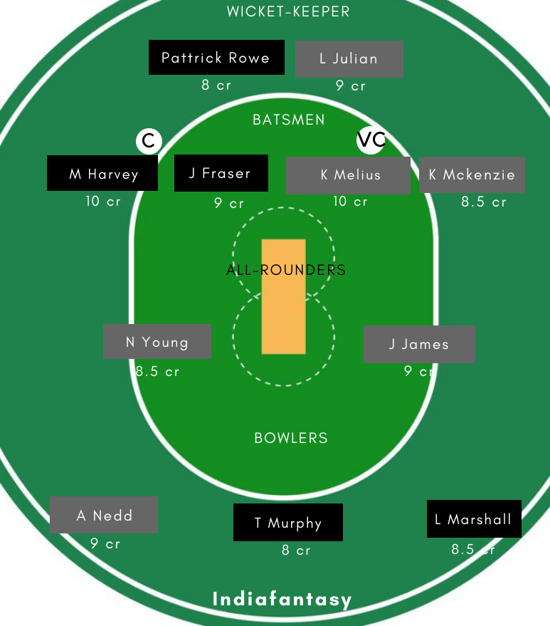 AU-U19 vs WI-U19 Dream11
