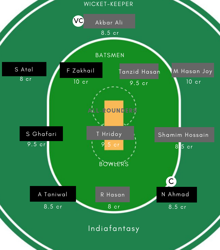 AF-Y vs BN-Y Dream11