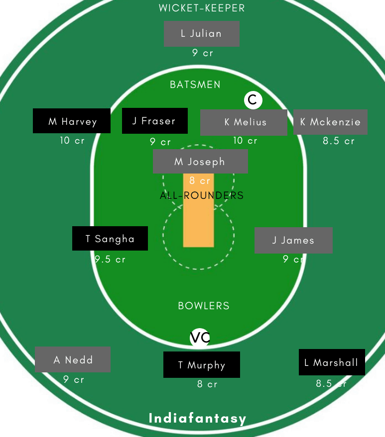 AU-U19 vs WI-U19 Dream11