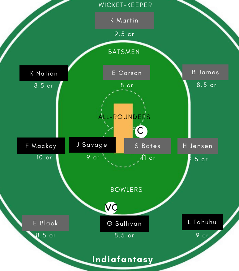 OS-W VS CM-W Dream11