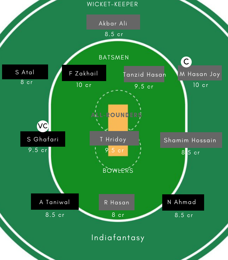 AF-Y vs BN-Y Dream11