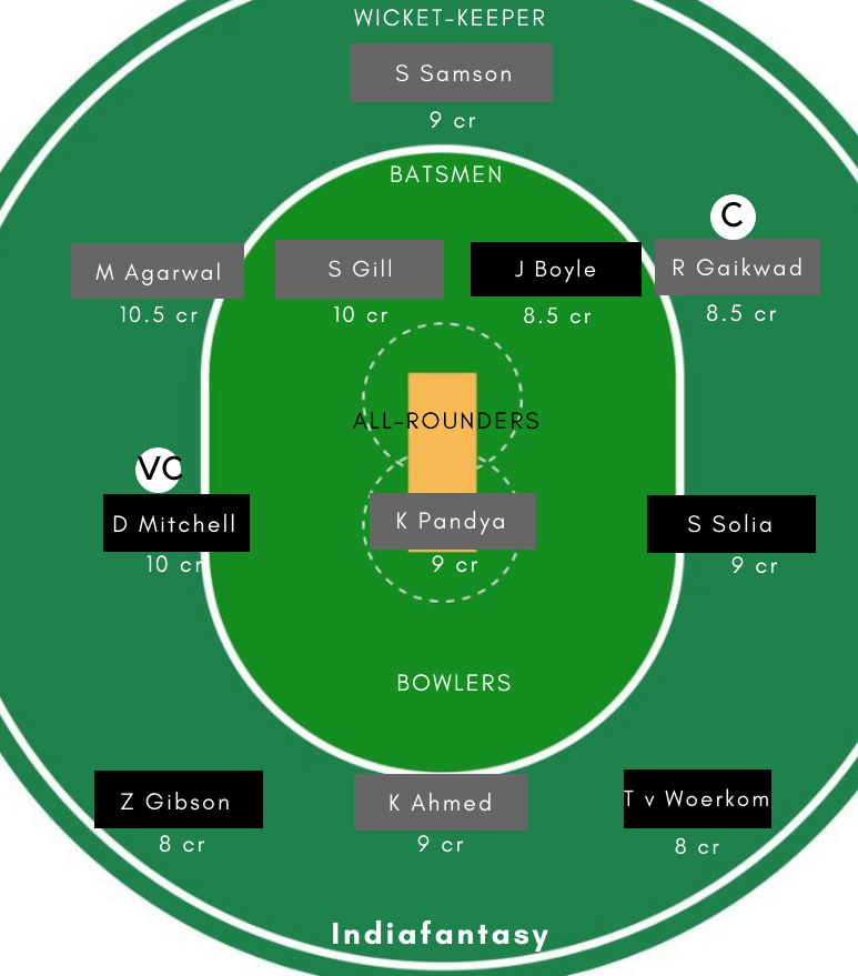 NZ-XI vs IN-A Dream11