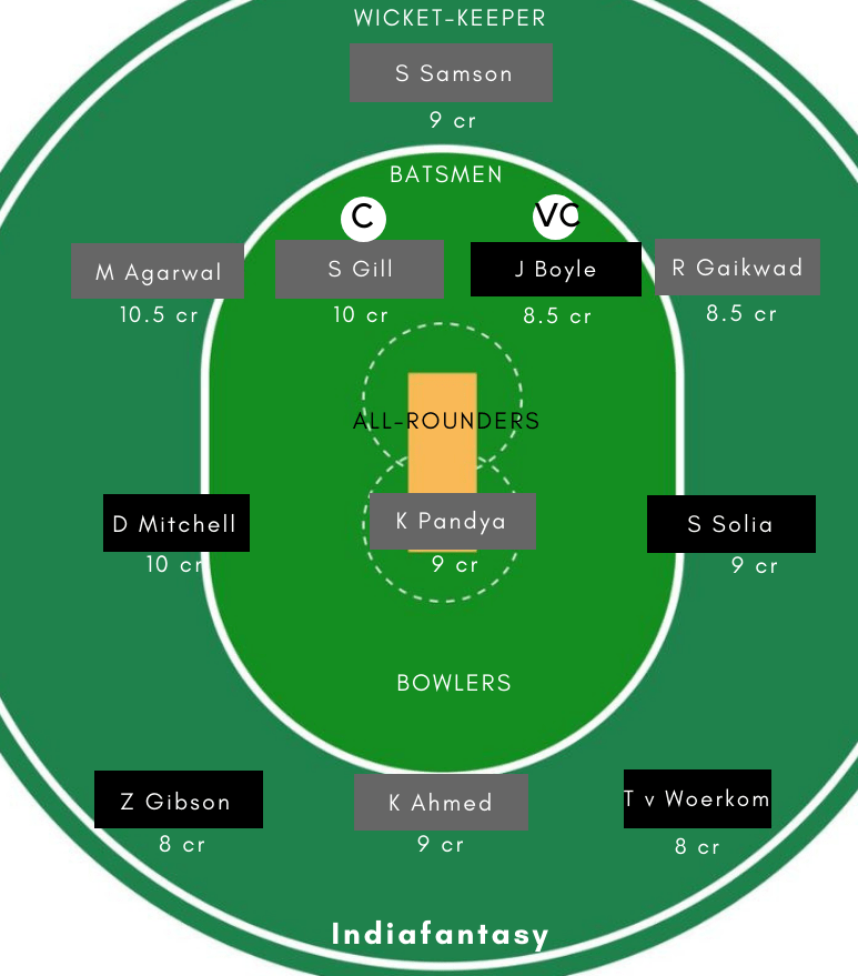NZ-XI vs IN-A Dream11