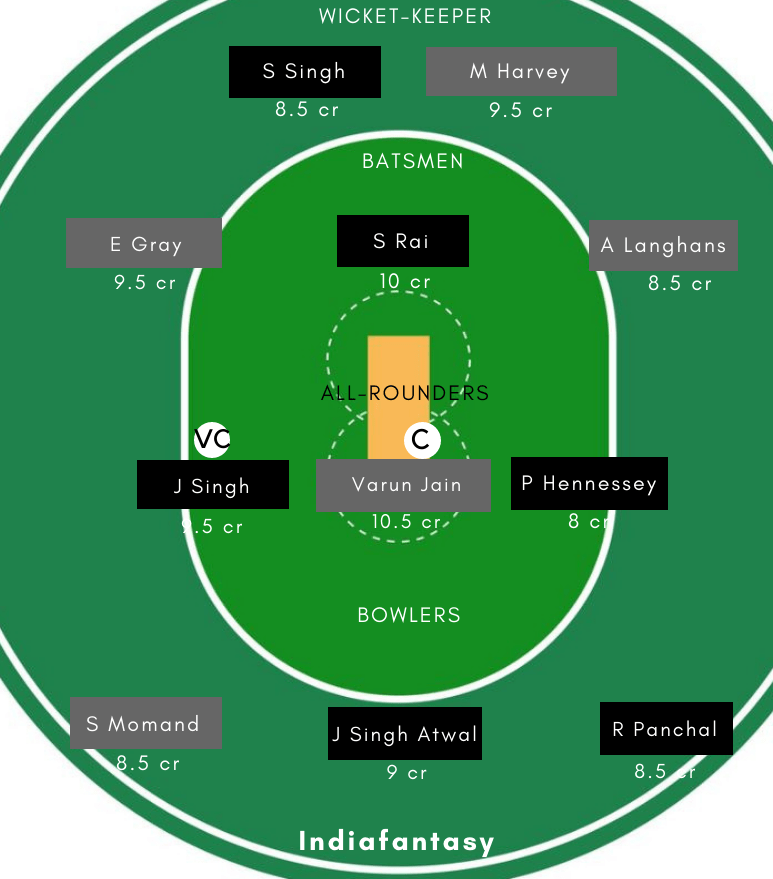 PPT vs MAD Dream11