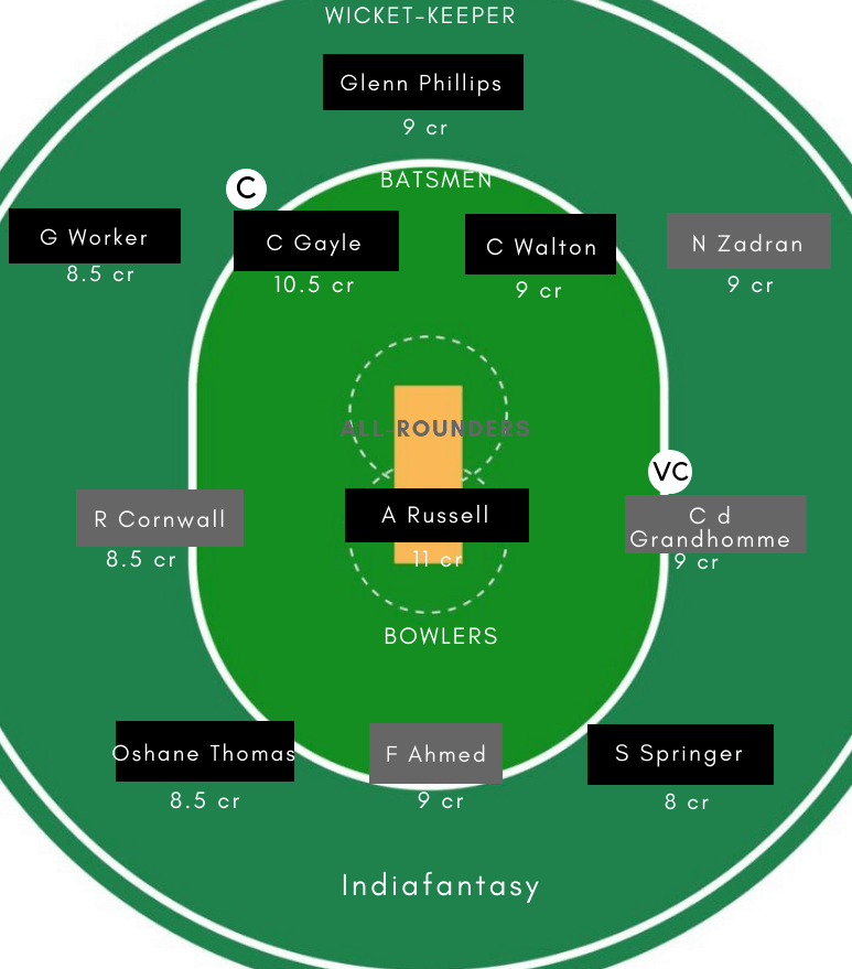 JAM vs SLZ Dream11