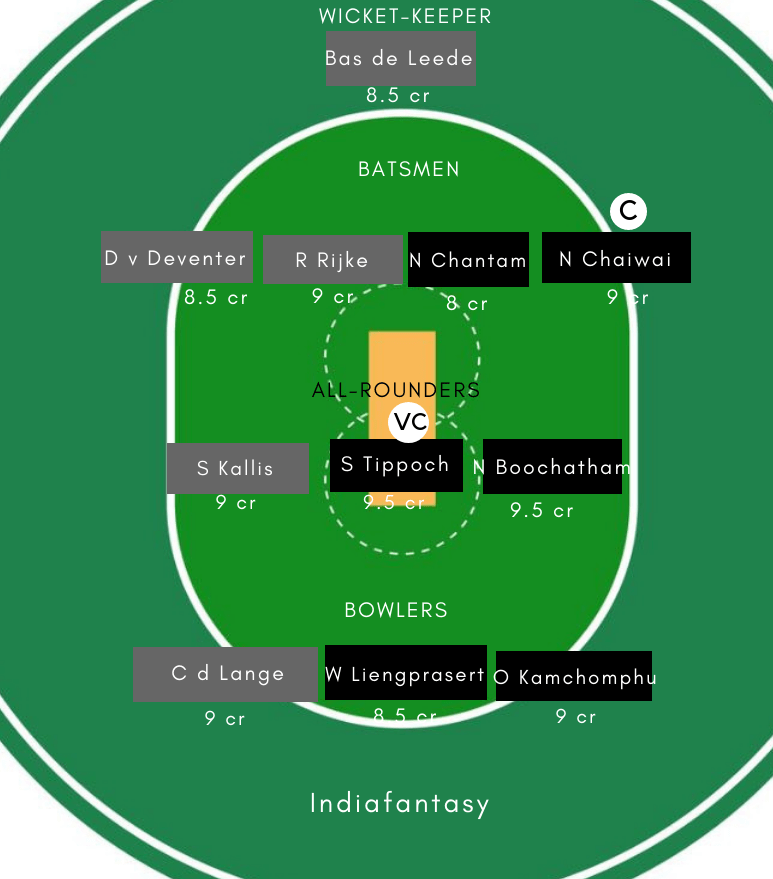 TL-W vs ND-W Dream11