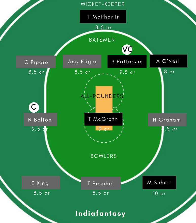 SAU-W vs WF-W Dream11