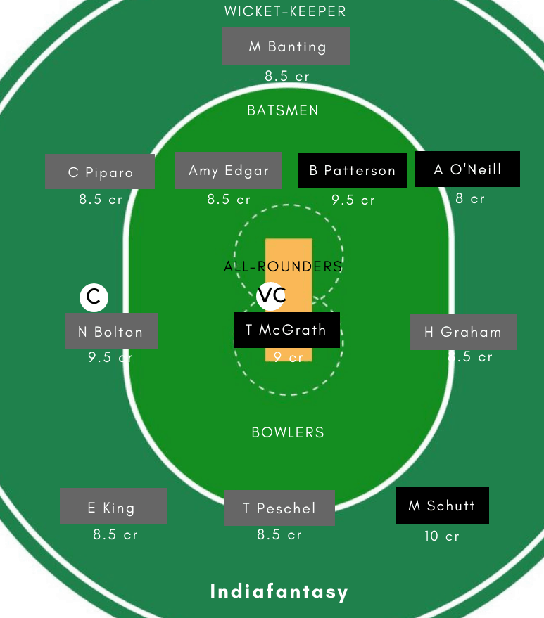 SAU-W vs WF-W Dream11