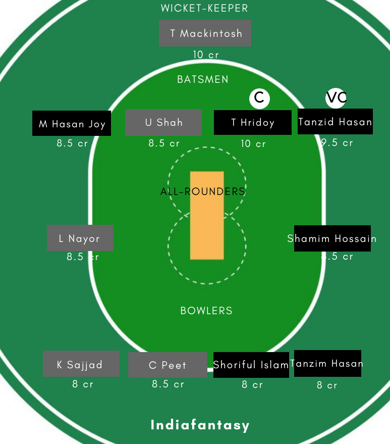 BD-U19 vs SCO-U19 Dream11
