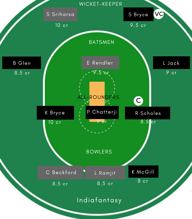 SC-W vs USA-W Dream11