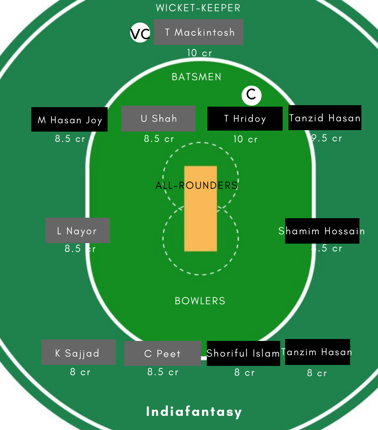 BD-U19 vs SCO-U19 Dream11