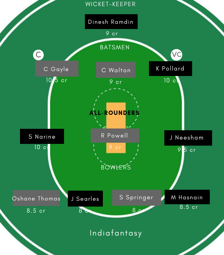 TKR vs JAM Dream11