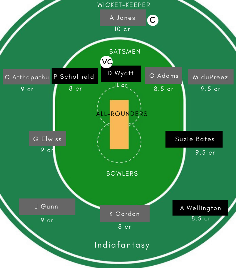 SV vs LL Dream11