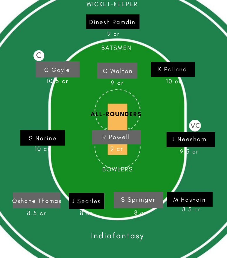TKR vs JAM Dream11