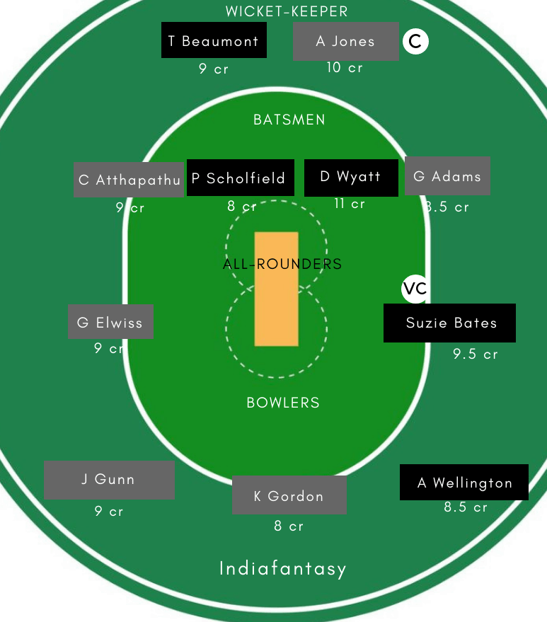 SV vs LL Dream11
