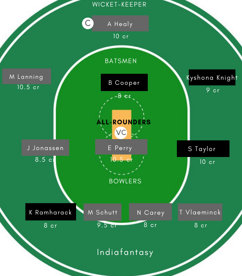 WI-W vs AU-W Dream11