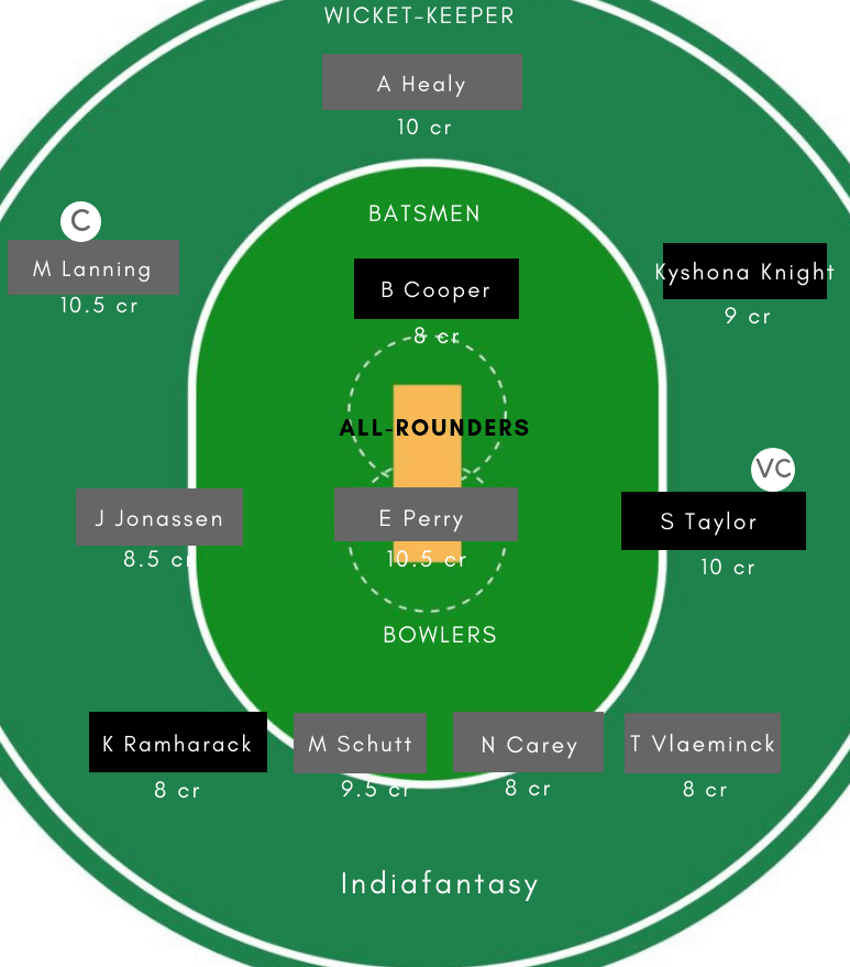 WI-W vs AU-W Dream11