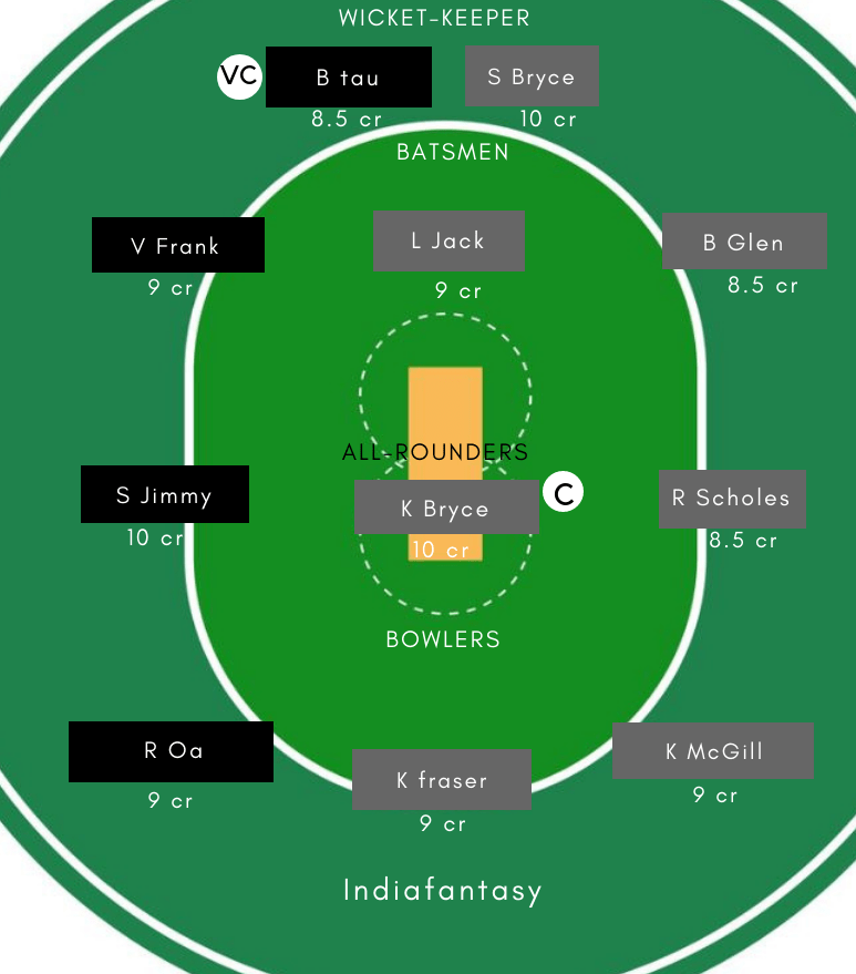 PN-W vs SC-W Dream11