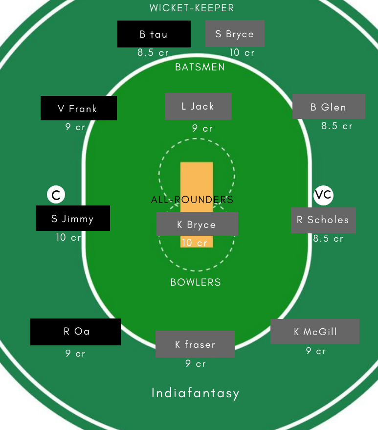 PN-W vs SC-W Dream11