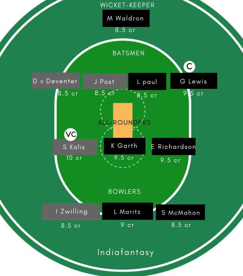 IR-W vs ND-W Dream11