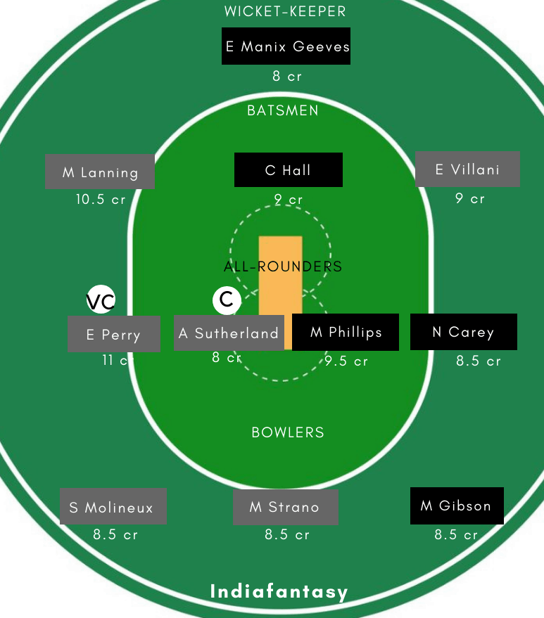 TAS-W vs VCT-W Dream11